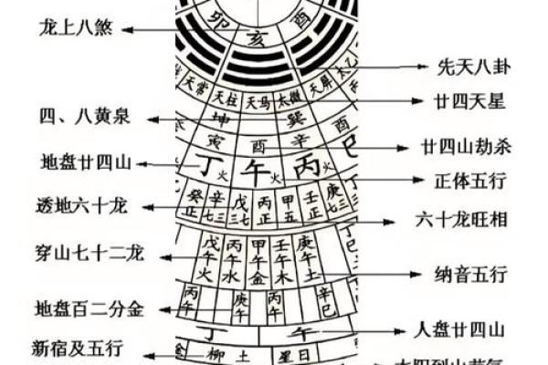下墓时要注意哪些阴宅风水？