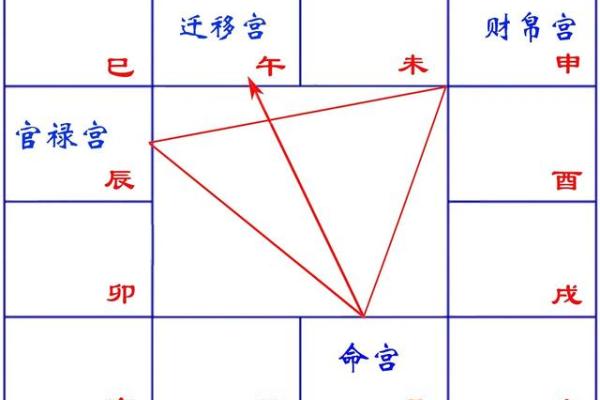 紫薇斗数中凤阁什么意思