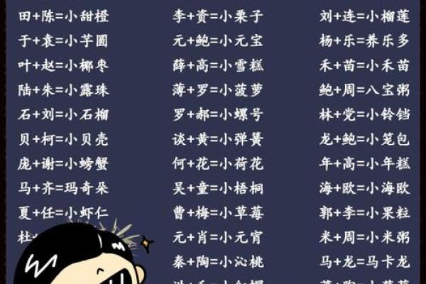 2018年属狗宝宝取什么乳名好?取乳名有何技巧?-华易网姓名 2018年属狗宝宝取什么乳名好?取乳名有何技巧?-华易网姓名