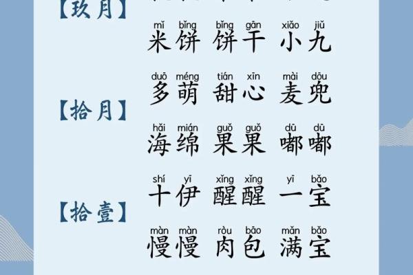 2018年属狗宝宝取什么乳名好?取乳名有何技巧?-华易网姓名 2018年属狗宝宝取什么乳名好?取乳名有何技巧?-华易网姓名