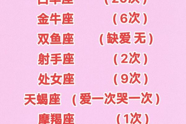 直来直往，不喜欢控制情绪的星座