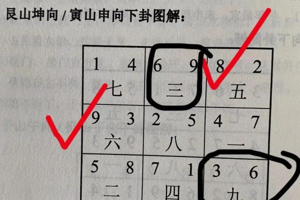 风水人住几楼最健康长寿有哪些因素观点