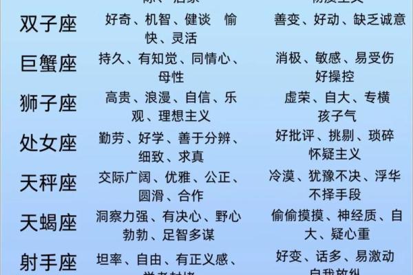 生来有命，十二星座的好命