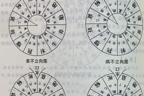 有没有用？那些风水的科学原理