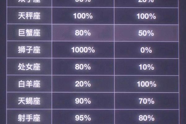 十二星座智商排名，到底谁最聪明？