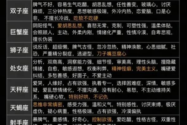 1212星座全解读,12星座独家解析! 1212星座全解读,12星座独家解析!