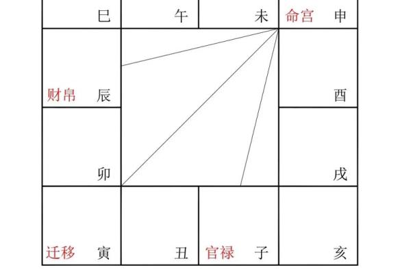 紫微斗数诸星落诸宫之:紫微星兄弟宫详解 紫微斗数诸星落诸宫之:紫微星兄弟宫详解