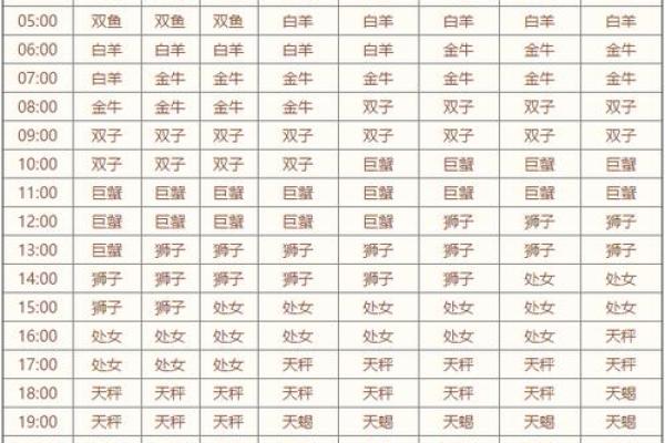 4月份是什么星座女 1999年4月份是什么星座 4月份是什么星座女 1999年4月份是什么星座