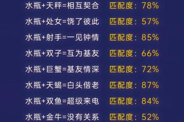 恋爱体质燥热的星座