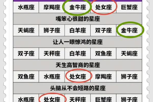 哪个星座好男人最多？