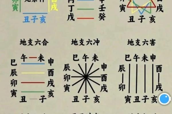 八字干支算命秘诀详解 八字干支算命秘诀详解