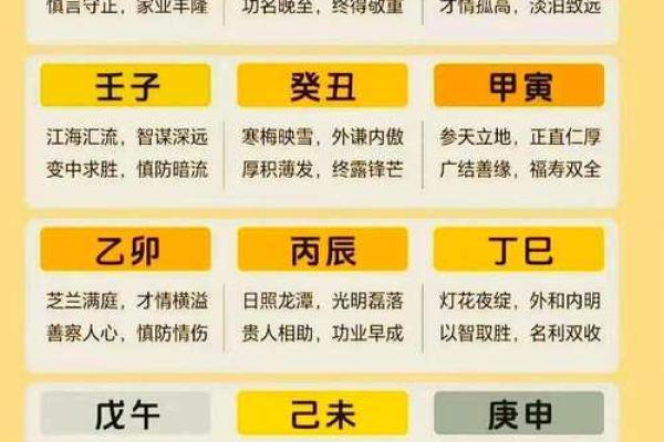 八字干支算命秘诀详解 八字干支算命秘诀详解