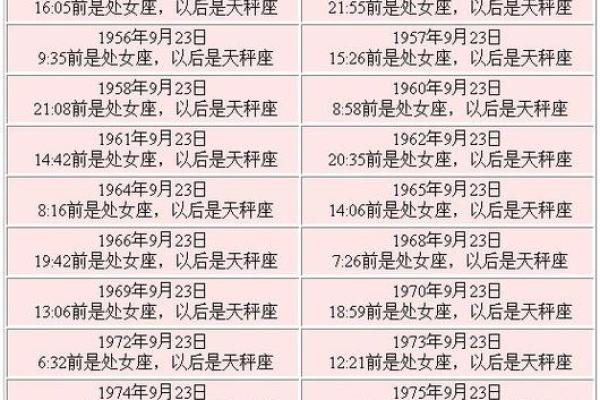 农历8月22日是什么星座 农历8月22日是什么星座