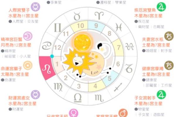 7月31日是什么星座 7月31日是什么星座