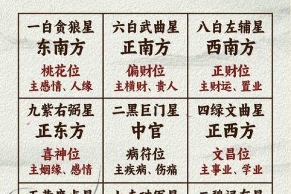 紫薇斗数文昌星