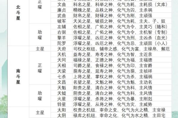 紫薇斗数传人 紫薇斗数传人