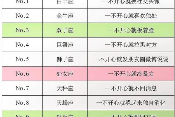 如何让十二星座对你青睐有加 如何让十二星座对你青睐有加