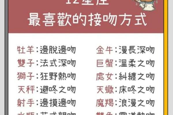 12星座初吻价格表,谁的最贵? 12星座初吻价格表,谁的最贵?