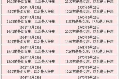 农历8月22日是什么星座