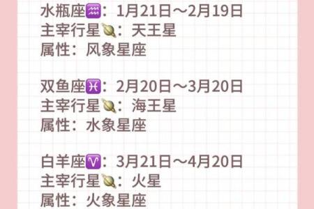 阴历3月12号是什么星座的人适合结婚