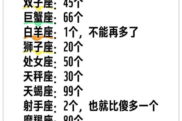 十二星座最容易神经紧张的排行榜 十二星座最容易神经紧张的排行榜