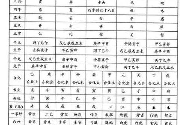 名字测试生辰八字 名字测试生辰八字