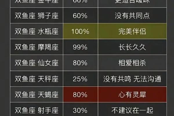 抖音星座大配对准吗 抖音星座大配对准吗