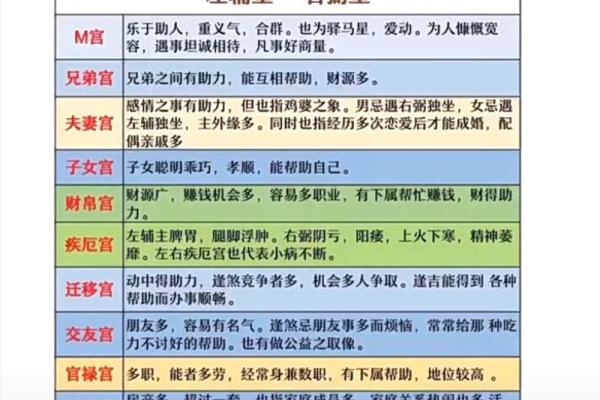 紫薇斗数星星详解 紫薇斗数星星详解