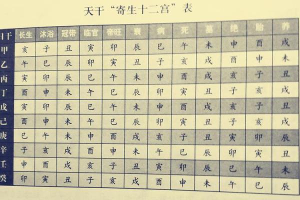 八字宫位看兄弟个数 八字宫位看兄弟个数