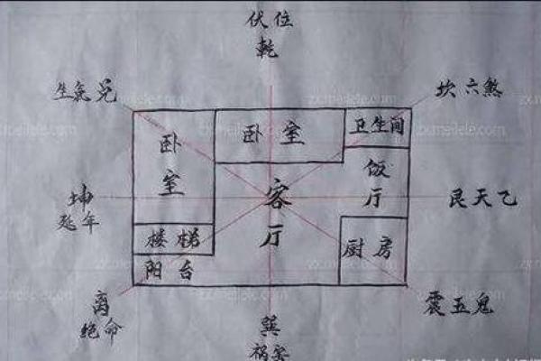 住着的房子改造风水