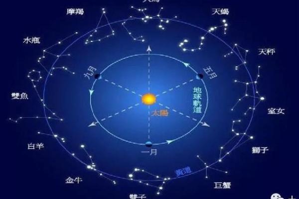 紫薇斗数科甲星