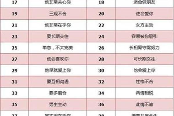 名字测试打分相成