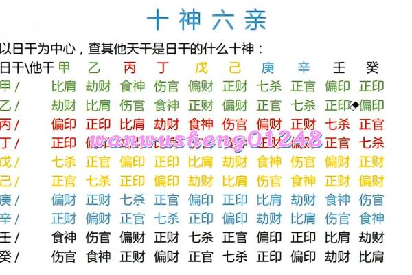 八字日主与十神的关系可以读出什么信息？