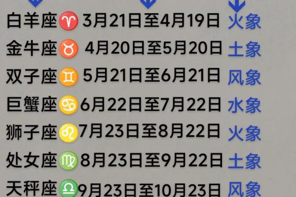 塔罗牌各星座12月运势