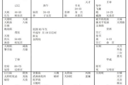 倪师《天纪》学习笔记紫微斗数的特殊格局