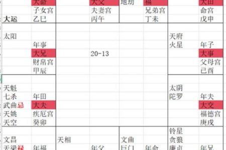 紫薇斗数不可信