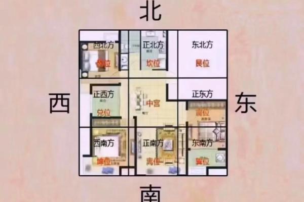 离医院近的房子风水好不好