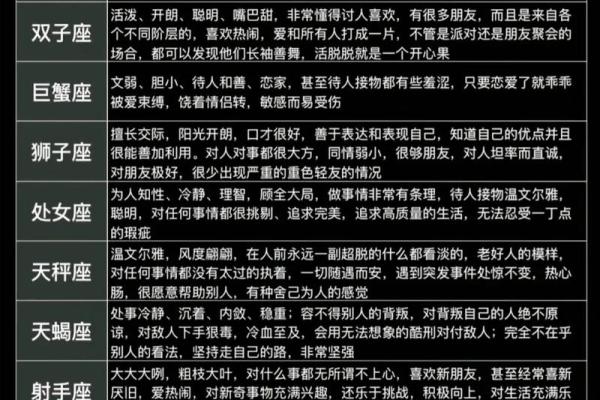 【12星座全解析】性格特点、爱情观、职场选择等详细解读！