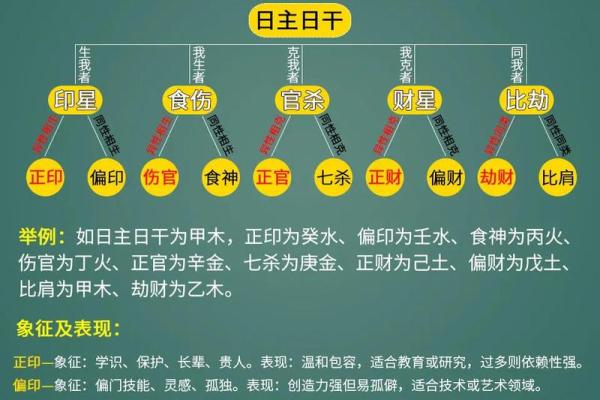 八字带劫财对人生的影响，年份带劫财，月份带劫财，日子带劫财，时辰带劫财