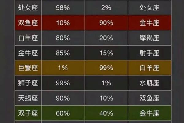 哪些星座心软没有城府