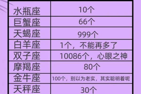 哪些星座心软没有城府