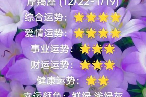 年轻人的运势更好的星座