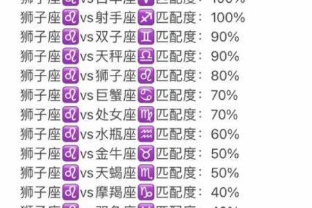 狮子是什么象星座嘛 狮子座是哪个星座