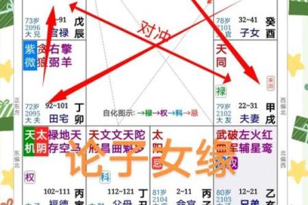 紫微斗数诸星落诸宫之：七杀星迁移宫详解