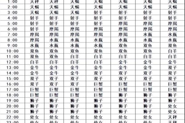 2001年农历三月十三是什么星座