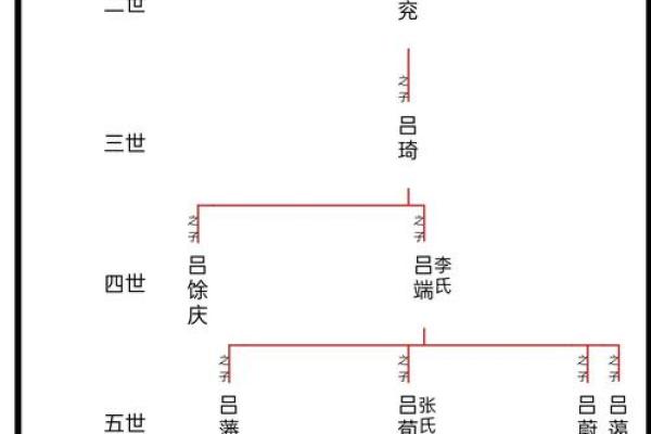 姓吕的名人-名人大全-姓名学-华易算命网姓名