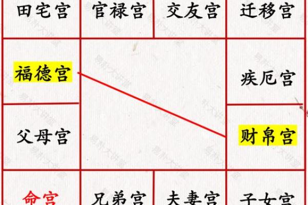 紫薇斗数父母宫情敌