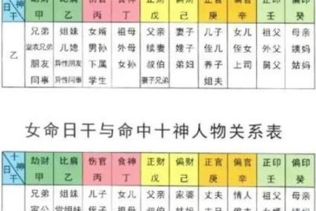 八字命宫与胎元在命局中的吉凶及影响