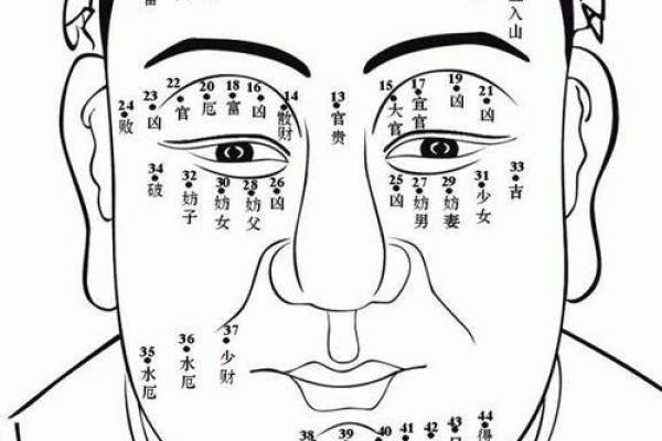 民间面相算命顺口溜