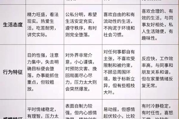 八字专旺格人性格特点，主要分五种